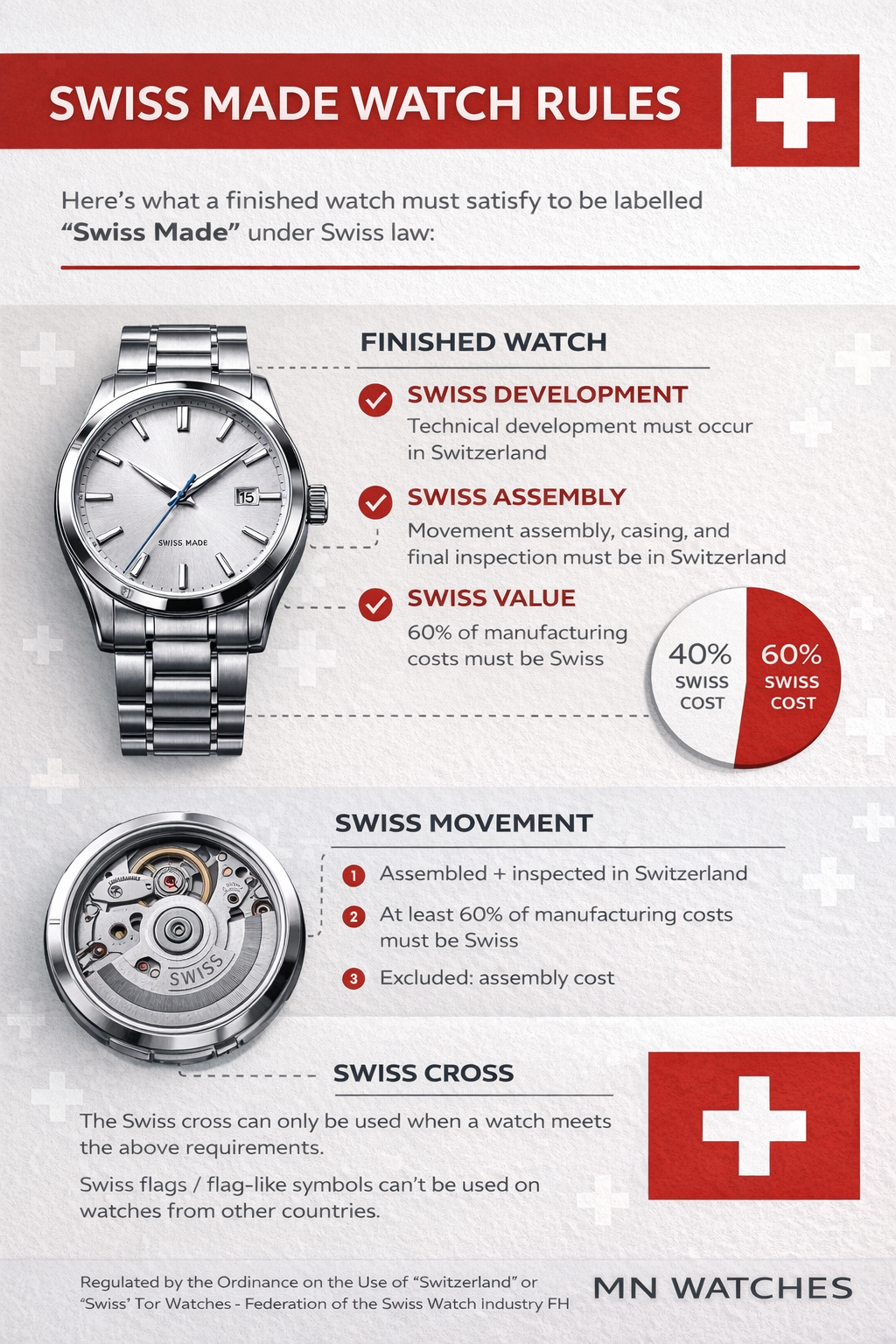 What Makes a Swiss Watch “Swiss Made”?