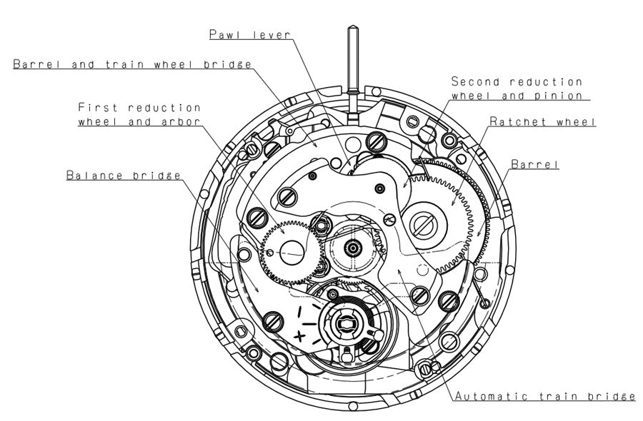 Accuracy, Beat Error, and Regulation: How Watchmakers Tune a Mechanical Watch